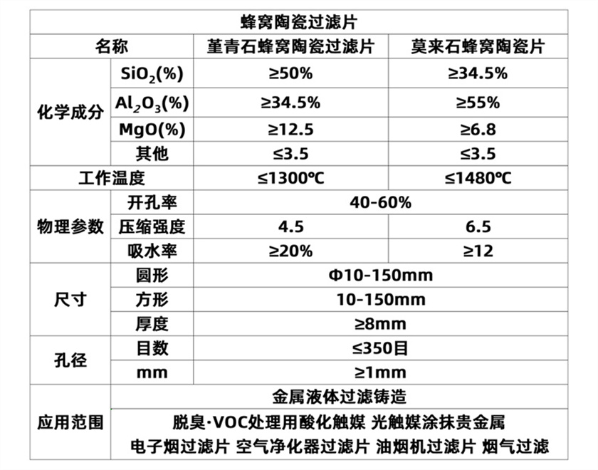 陶瓷片-載體_12.jpg